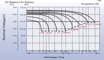 Leoch LPC 6-13